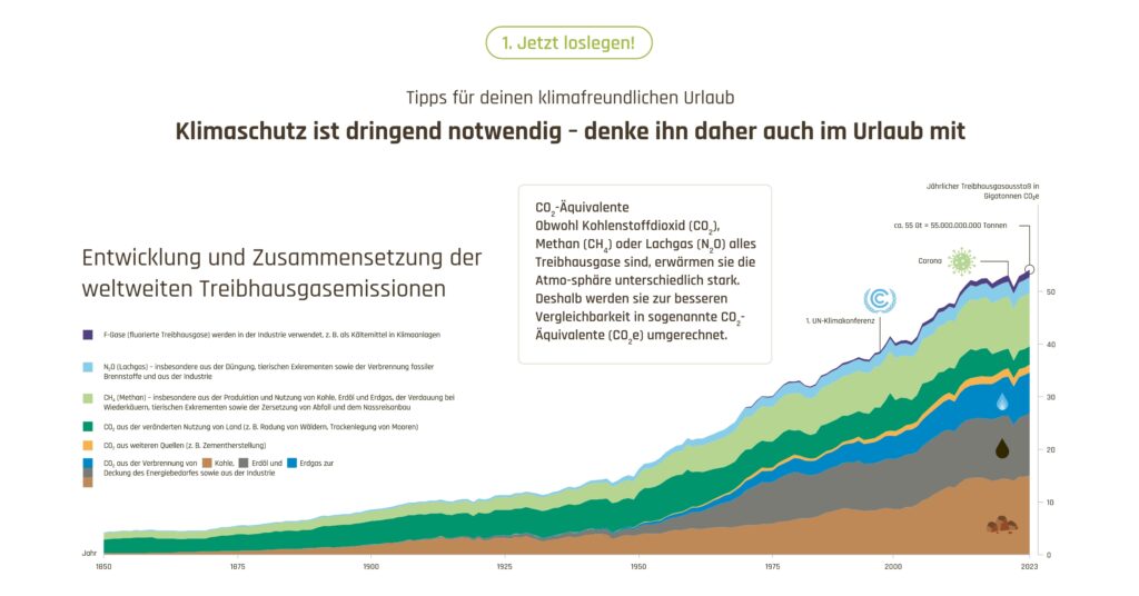Zweitälerland_Webseite_Klimaschutz Popup Slider 01_02