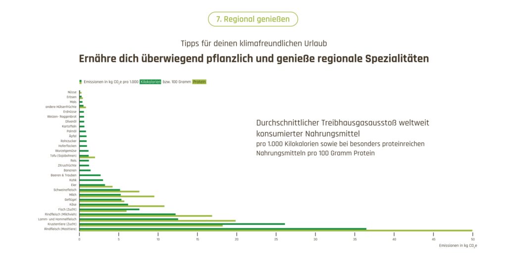 Zweitälerland_Webseite_Klimaschutz Popup Slider 07_02